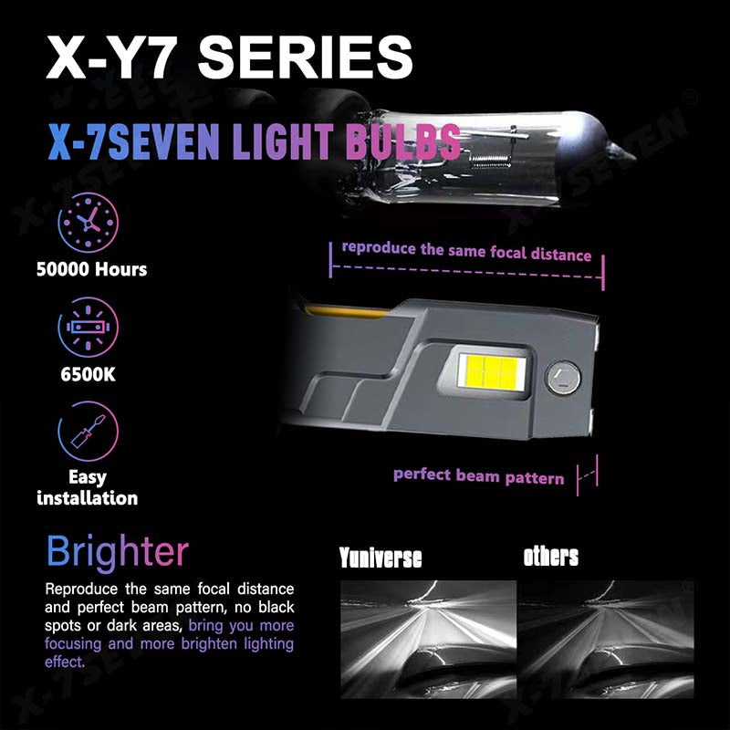 X7 Led Bulb X-7Seven X-Y7 Series 150w 36000 Lumens – Sehgal Motorsports