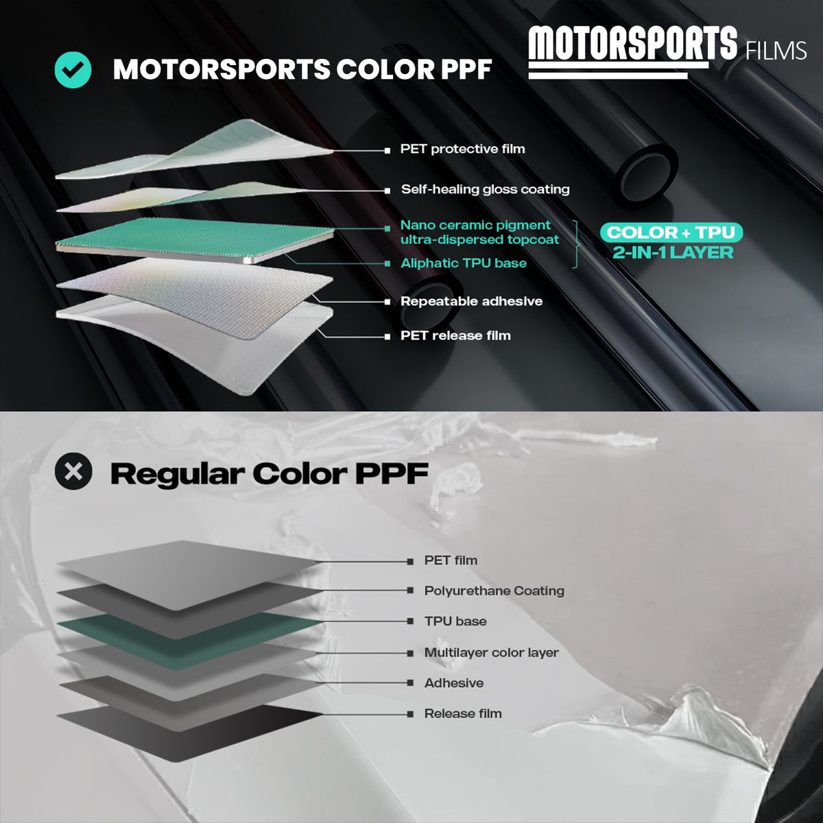 Ppf Sticker Sport Rims Transparent PPF Promotional Series PM-5 (Per Running Ft) – Sehgal ...